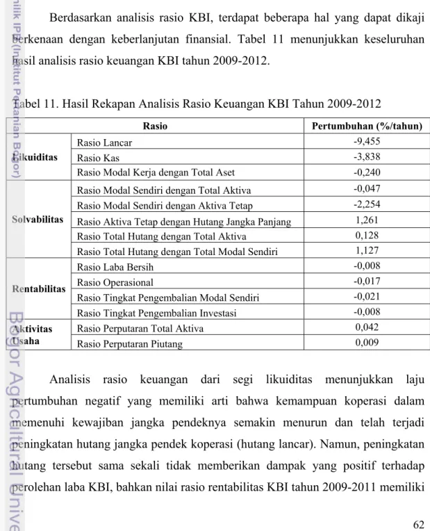 Tabel 11. Hasil Rekapan Analisis Rasio Keuangan KBI Tahun 2009-2012  