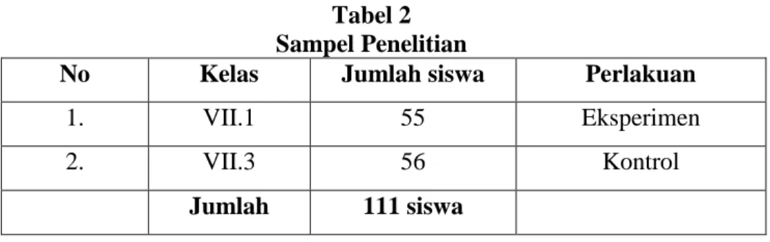 Tabel 2  Sampel Penelitian  