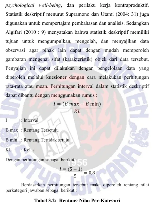 Tabel 3.2:  Rentang Nilai Per-Kategori 