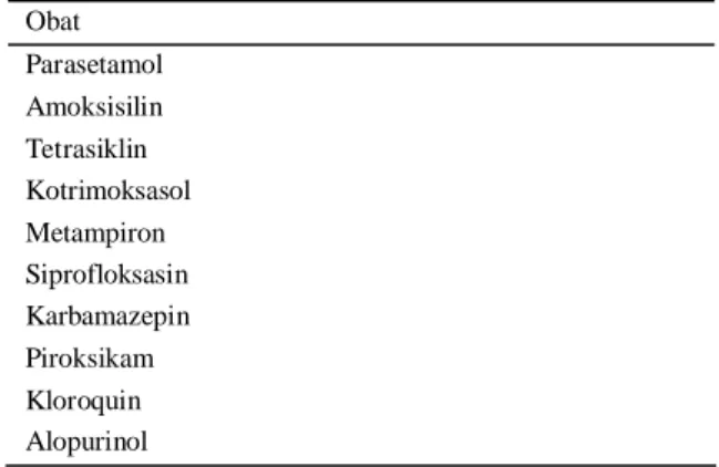 Tabel 7.  Distribusi jenis kelamin kasus nekrolisis epidermal rawat di RSUP MH periode 2006-2008