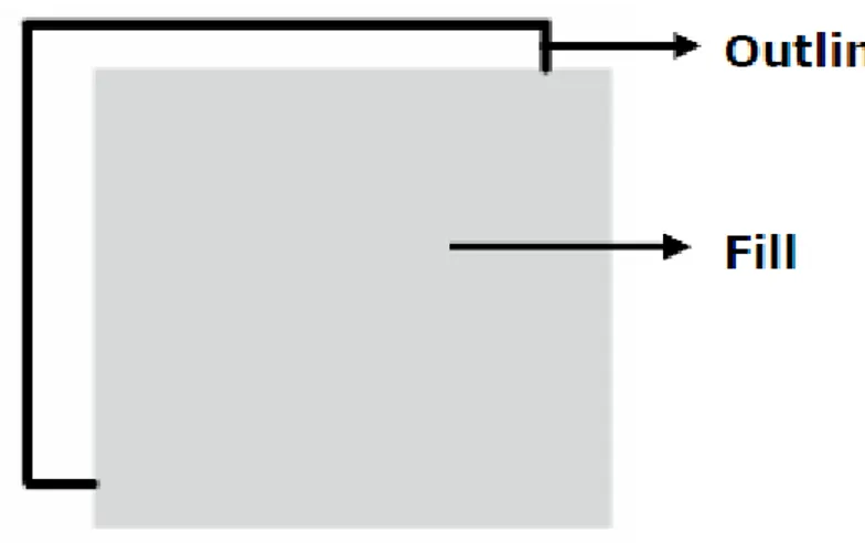 Gambar m. Fill &amp; outline pada objek Flash MX