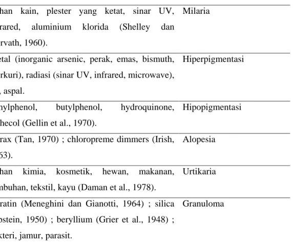 Tabel 2.4. Bahan iritan yang sering menimbulkan DKI menurut Keefner, 2004 :  Asam kuat (hidroklorida, hidroflorida, asam nitrat, asam sulfat) 