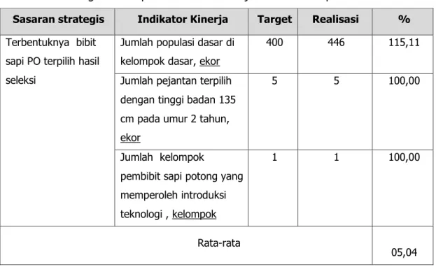 Tabel 9. Target dan capaian indikator kinerja dalam mencapai Sasaran 5. 