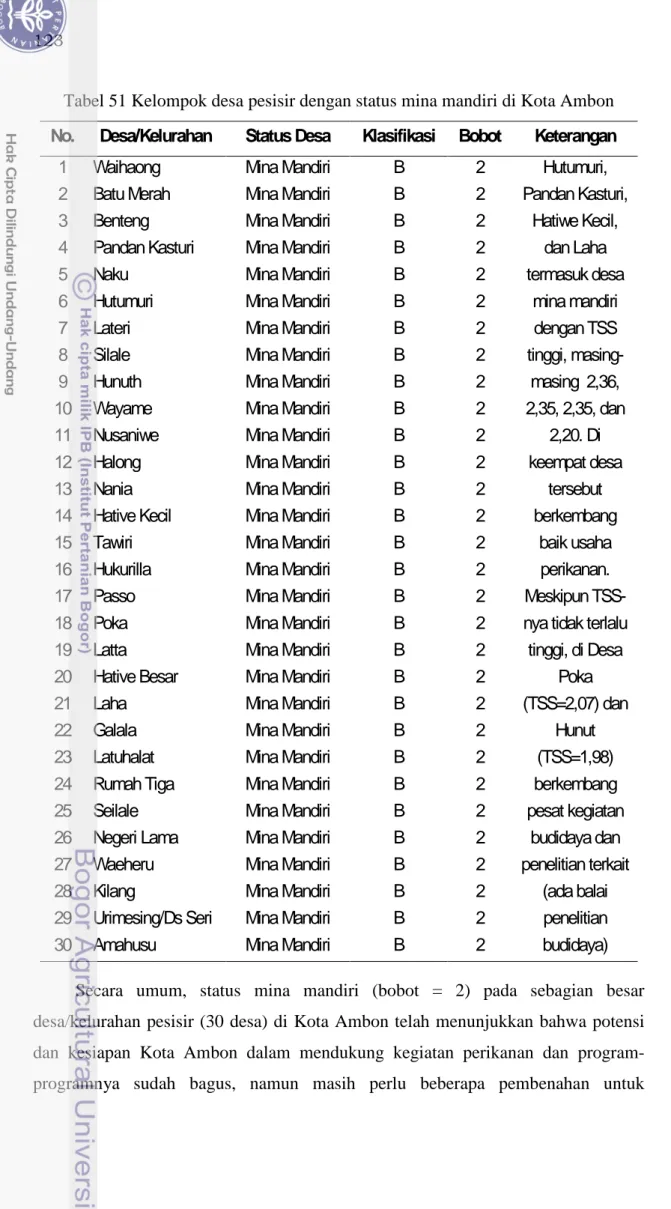 Tabel 51 Kelompok desa pesisir dengan status mina mandiri di Kota Ambon  No.  Desa/Kelurahan  Status Desa  Klasifikasi  Bobot  Keterangan 