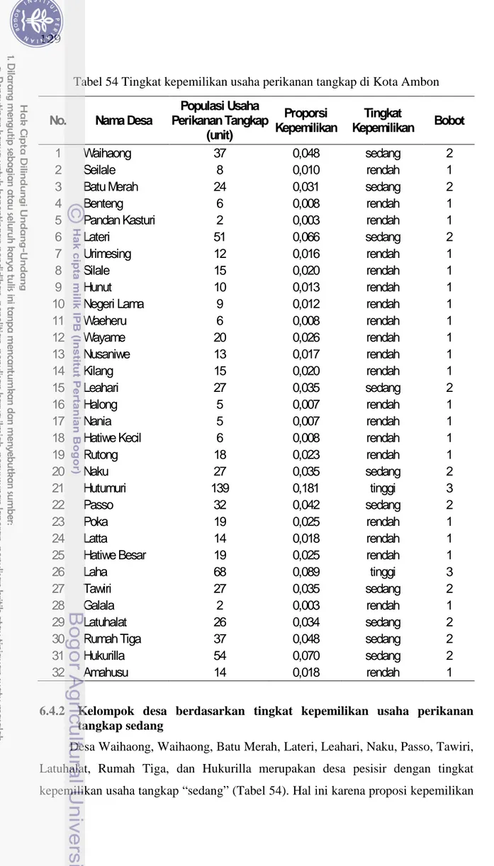 Tabel 54 Tingkat kepemilikan usaha perikanan tangkap di Kota Ambon  No.  Nama Desa  Populasi Usaha 