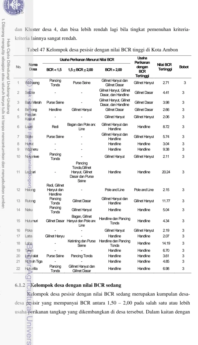 Tabel 47 Kelompok desa pesisir dengan nilai BCR tinggi di Kota Ambon 