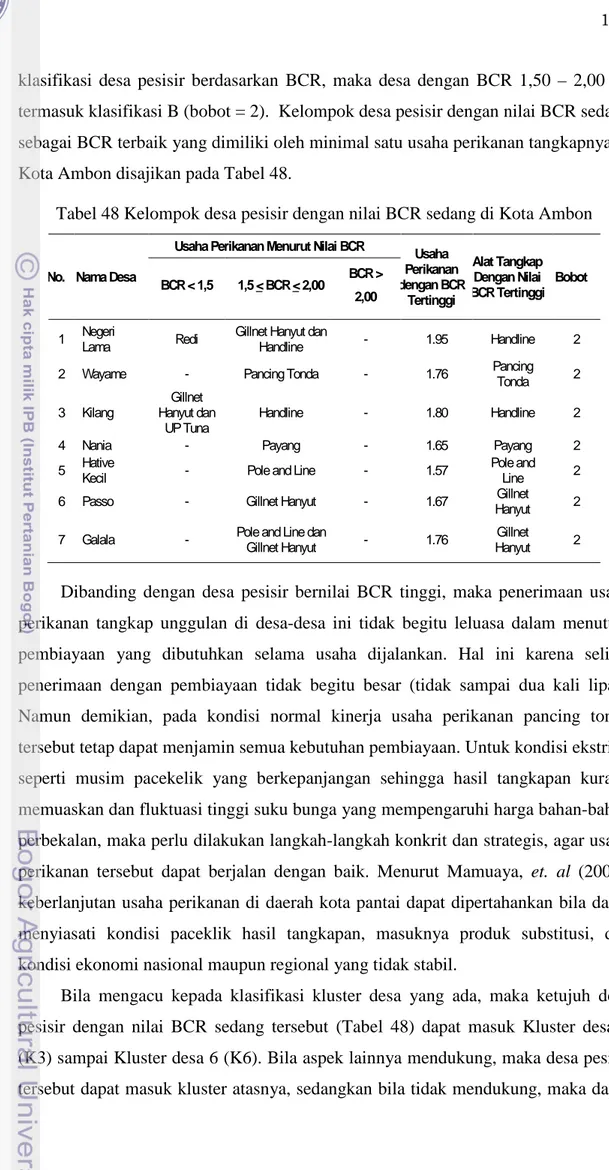 Tabel 48 Kelompok desa pesisir dengan nilai BCR sedang di Kota Ambon 