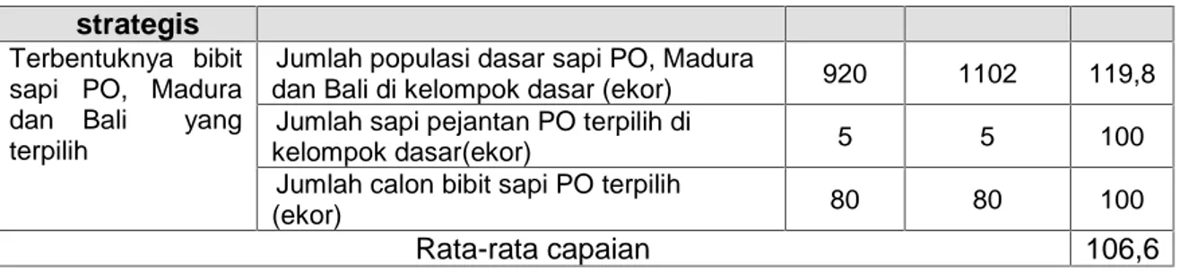 Tabel 4. Data populasi dasar sapi potong di kelompok dasar Lolitsapi pada akhir 31 Desember 2013
