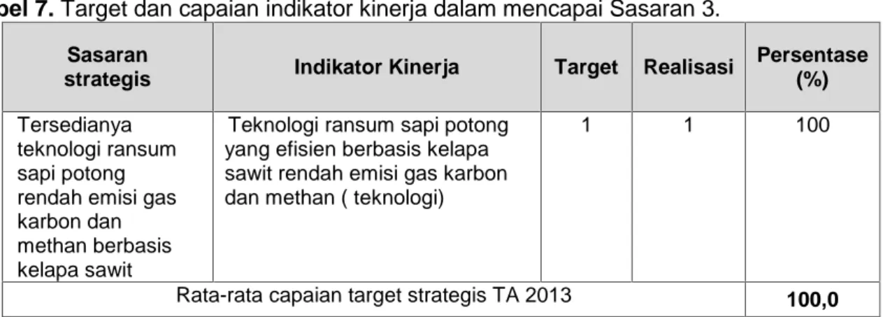 Tabel 7. Target dan capaian indikator kinerja dalam mencapai Sasaran 3.