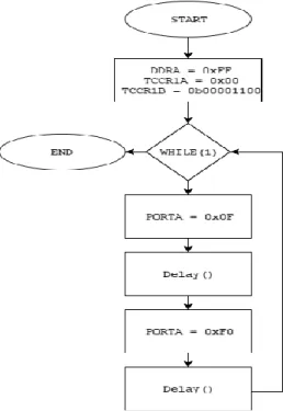 Gambar 3-4 Diagram percobaan 4