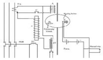 Gambar 1. Kontruksi Relay Elektro Mekanik   Static Relay (Solid State) 
