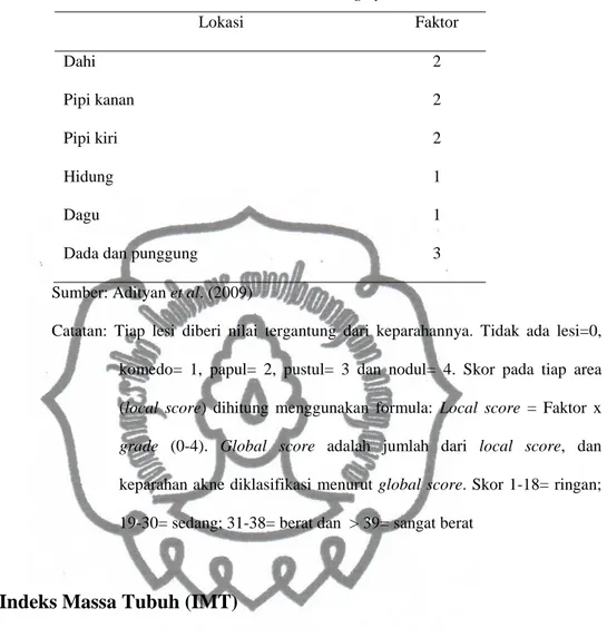 Tabel 1. The Global Acne Grading System 