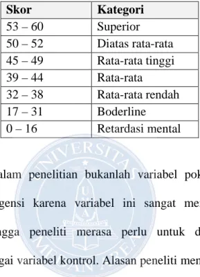 Tabel 3.3 Norma SPM  Skor  Kategori  53 – 60   Superior  50 – 52  Diatas rata-rata  45 – 49  Rata-rata tinggi  39 – 44   Rata-rata  32 – 38    Rata-rata rendah  17 – 31   Boderline  0 – 16   Retardasi mental 