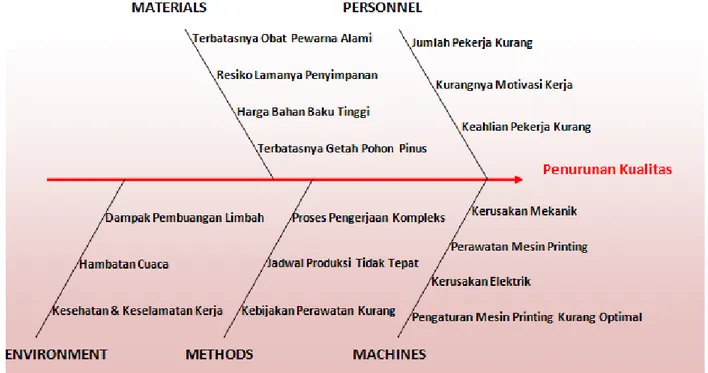 Tabel 1. Matriks Perbandingan Fuzzy Level Kriteria