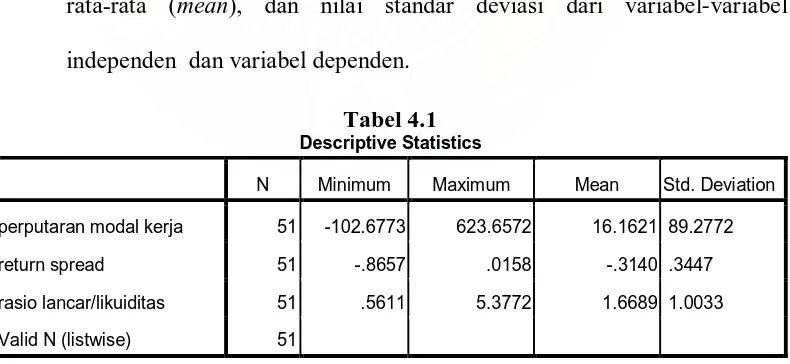 Tabel 4.1 Descriptive Statistics