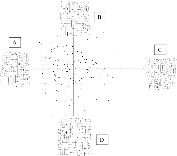 Gambar 4 Bentuk rata-rata wajah samping pria dan wanita pada RW 3 (sumbu x)  dan  RW  4  (sumbu  y)