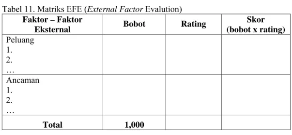 Tabel 11. Matriks EFE (External Factor Evalution)  Faktor – Faktor 