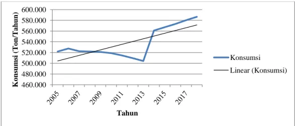 Tabel 1. Produksi Beras di Nusa Tenggar Barat Tahun 2005 - 2018 