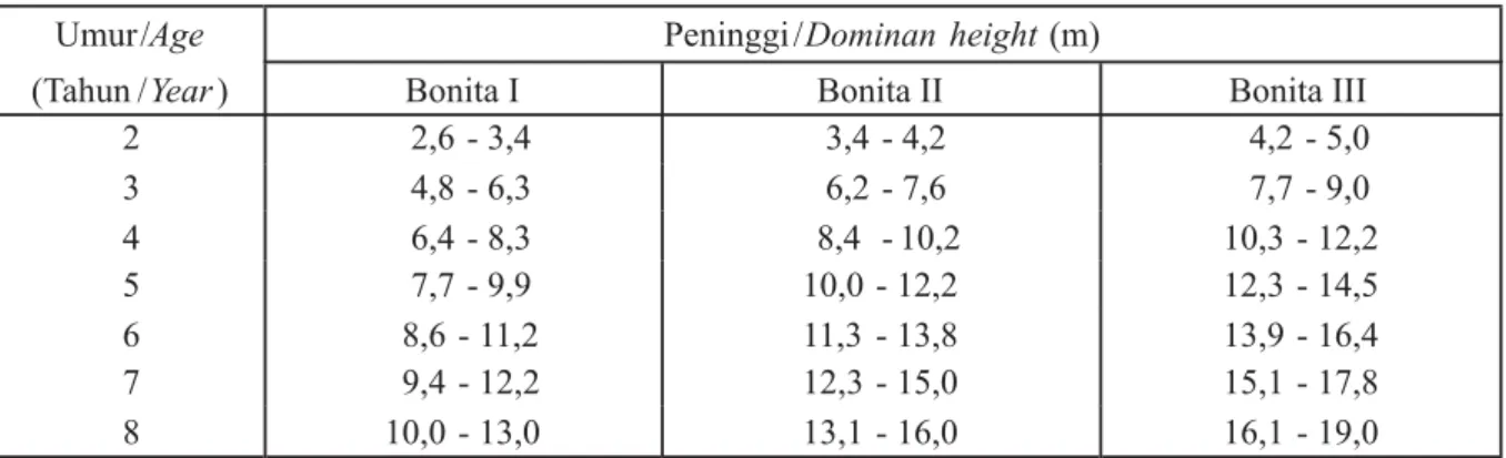Table A. mangium