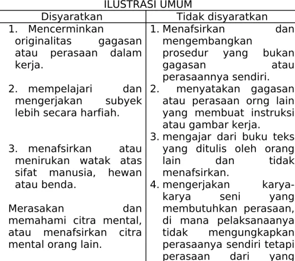 ILUSTRASI UMUM