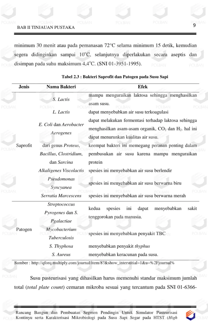 Tabel 2.3 : Bakteri Saprofit dan Patogen pada Susu Sapi 