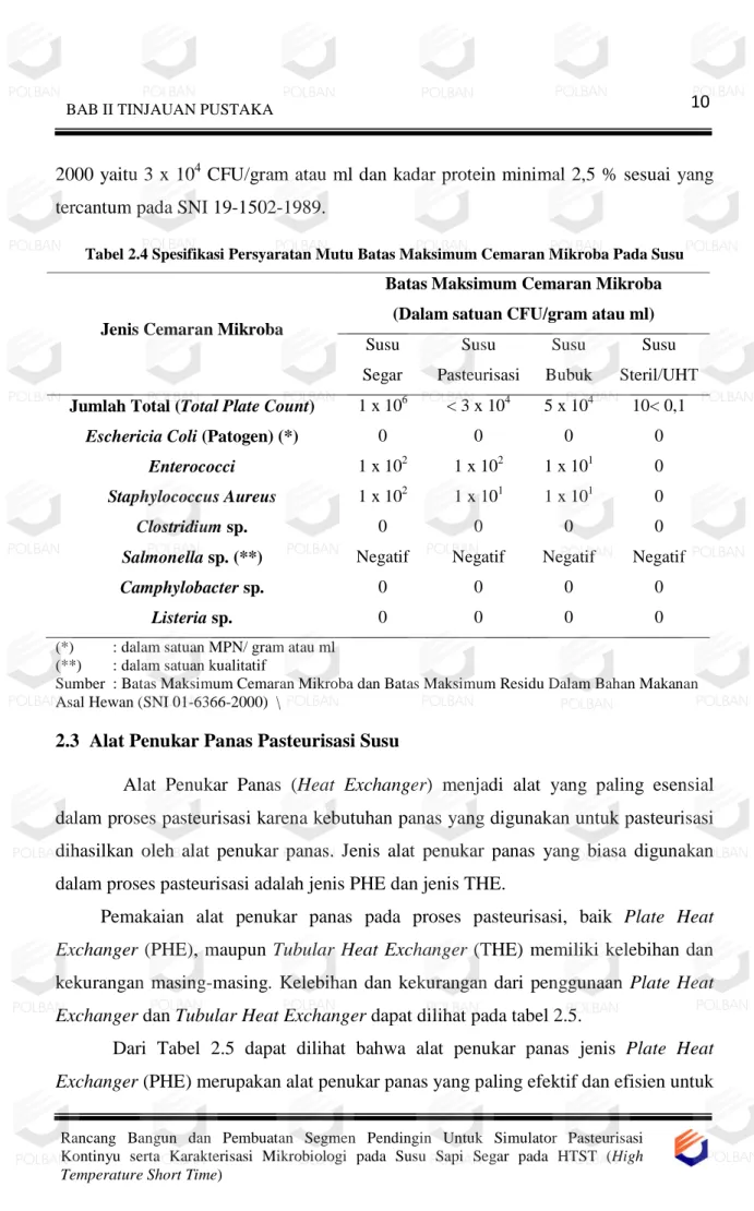 Tabel 2.4 Spesifikasi Persyaratan Mutu Batas Maksimum Cemaran Mikroba Pada Susu  