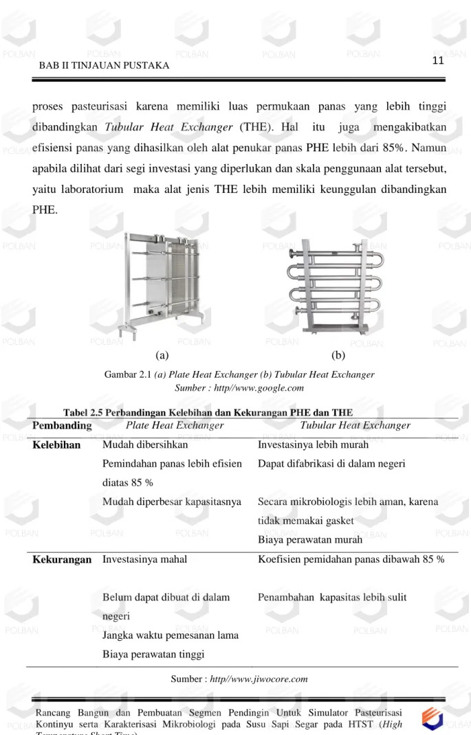 Gambar 2.1 (a) Plate Heat Exchanger (b) Tubular Heat Exchanger   Sumber : http//www.google.com 
