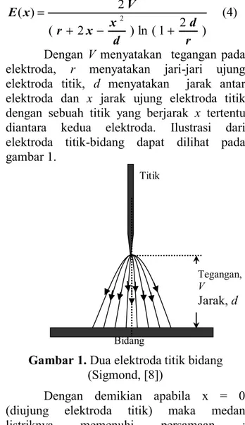 Gambar 1. Dua elektroda titik bidang  (Sigmond, [8]) 
