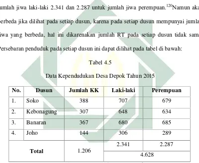   Tabel 4.5