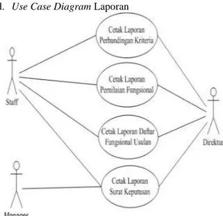 Gambar 11. Use Case Diagram Laporan 