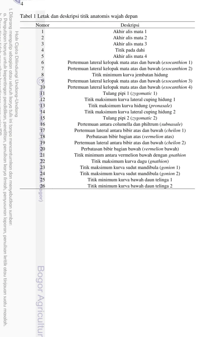 Tabel 1 Letak dan deskripsi titik anatomis wajah depan 