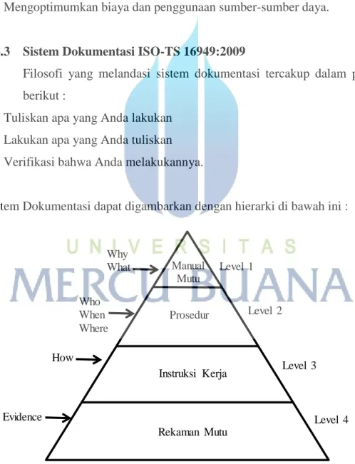 Gambar 2.4 Piramida Dokumentasi 