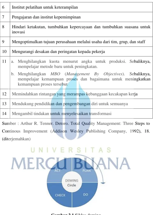 Tabel 2.3. Prinsip Manajemen Deming (lanjutan)  6  Institut pelatihan untuk keterampilan 