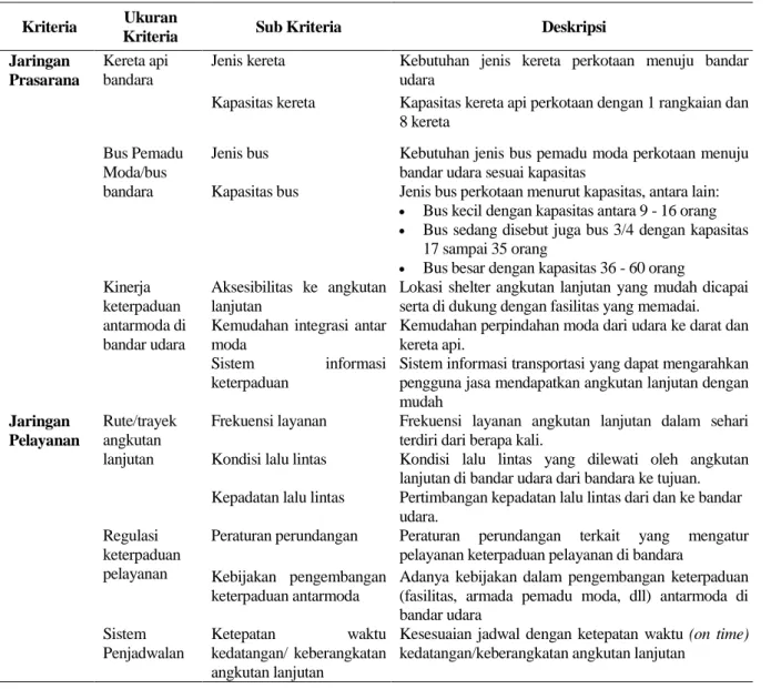 PENENTUAN KRITERIA KETERPADUAN TRANSPORTASI ANTARMODA DI BANDAR UDARA ...