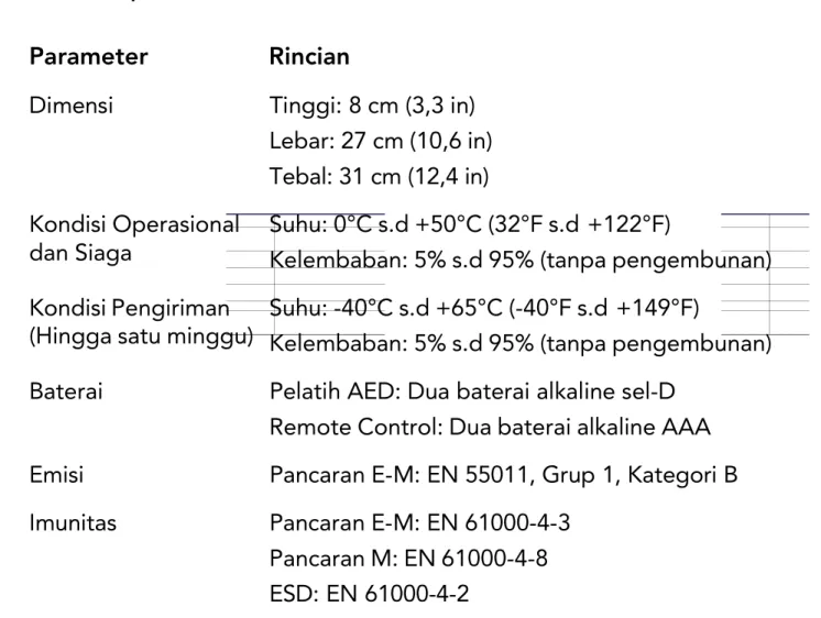 Tabel berikut ini menunjukkan spesifikasi Pelatih AED: