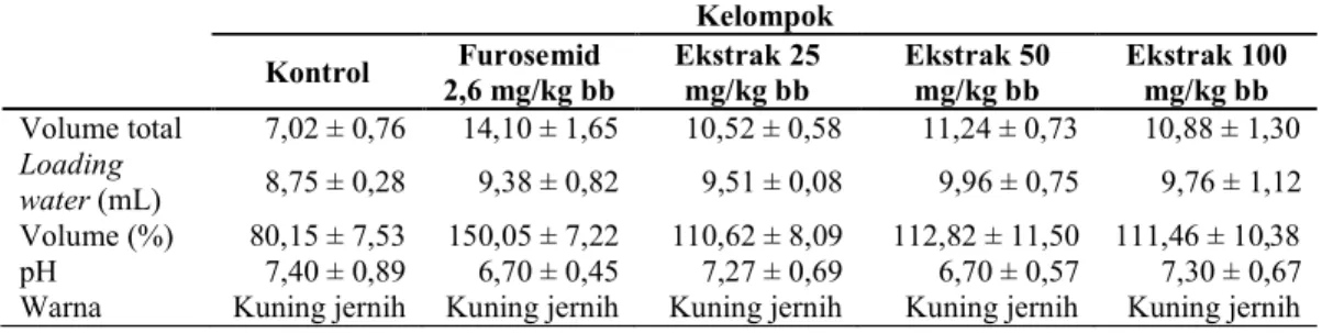 Gambar 1. Kromatogram lapis tipis pemantauan  ekstrak, fase gerak etil asetat - asam  format  -  air  (24:  1:  1),  (a)  di  bawah  sinar tampak, (b) di bawah sinar UV  λ  254  nm,  (c)  di  bawah  sinar  UV  λ  366  nm,  (d)  setelah  disemprot  H 2 SO 4