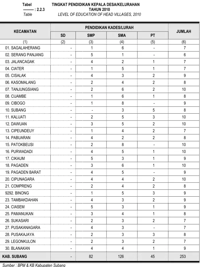 Table   LEVEL OF EDUCATION OF HEAD VILLAGES, 2010 