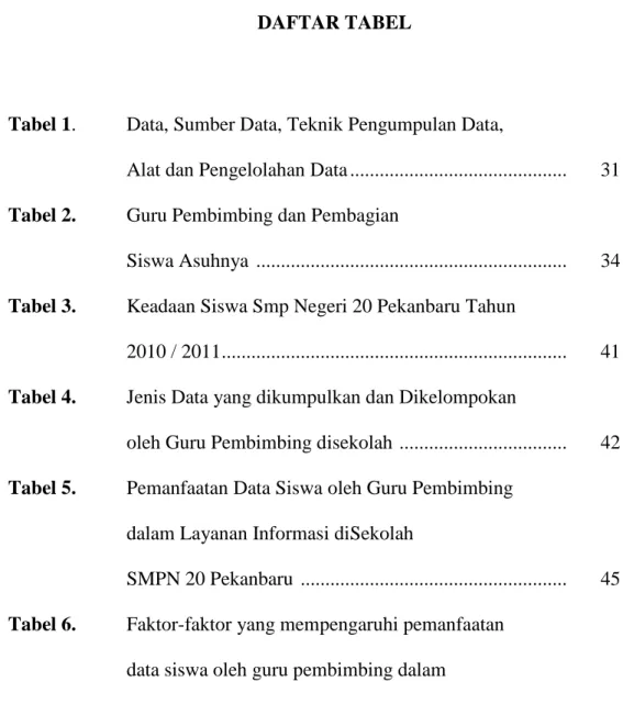Tabel 1. Data, Sumber Data, Teknik Pengumpulan Data,