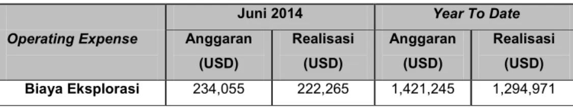 Tabel 1. Biaya Eksplorasi PT Adaro Indonesia Bulan Juni 2014