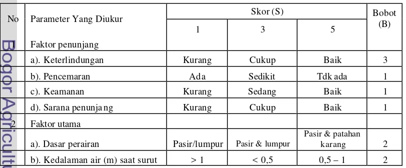 Tabel 7  Parameter, bobot dan skor sistem penilaian lahan untuk budidaya teripang 