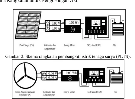 Gambar 2. Skema rangkaian pembangkit listrik tenaga surya (PLTS). 