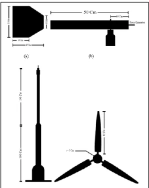 Gambar 5. Model kincir angin PLTB. (a) ukuran ekor, (b) ukuran badan kincir, (c) ukuran tiang, (d)  ukuran baling-baling