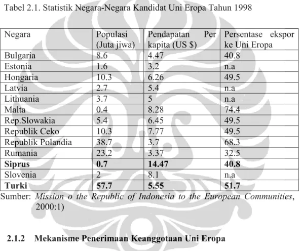 Tabel 2.1. Statistik Negara-Negara Kandidat Uni Eropa Tahun 1998 