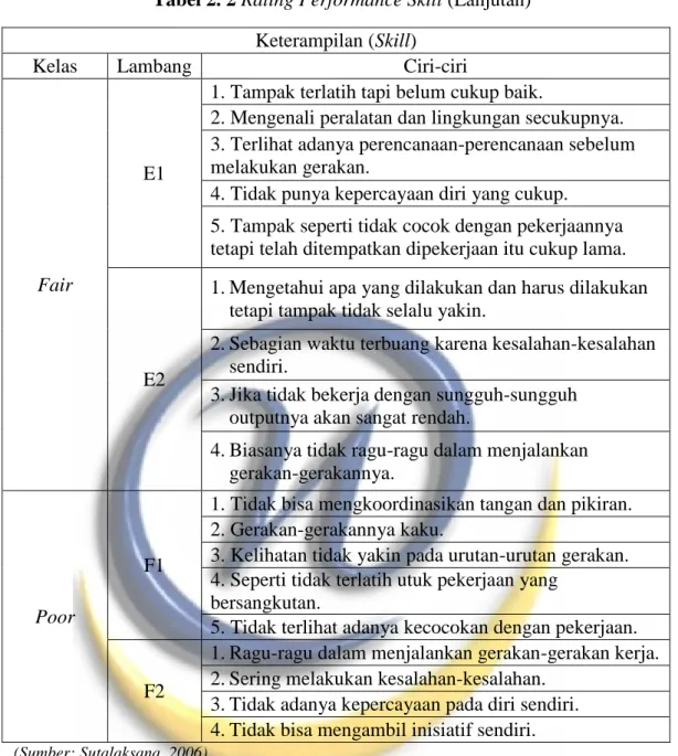 Tabel 2. 3 Rating Performance Effort 