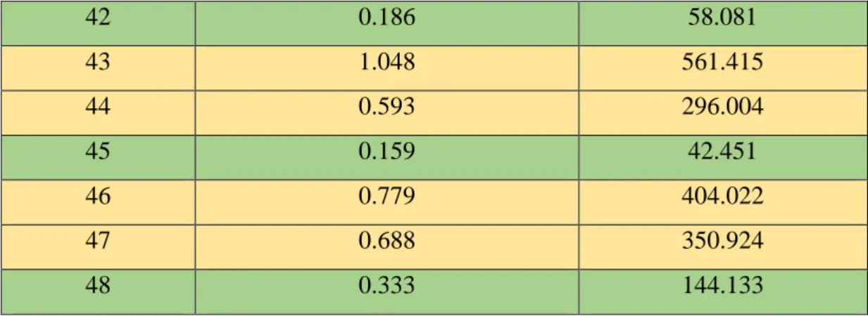 Tabel 3. Hasil Absorbansi Larutan Standar 