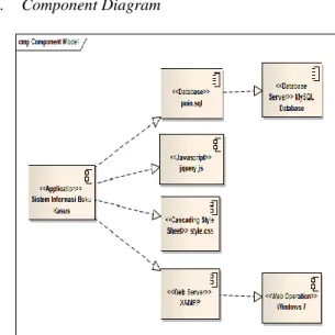 Gambar 4. Use Case Diagram Halaman Guru BP 