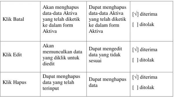 Tabel IV.4. Data Penyusutan Jam Jasa 