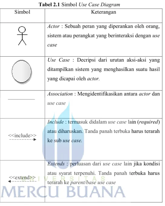 Tabel 2.1 Simbol Use Case Diagram 
