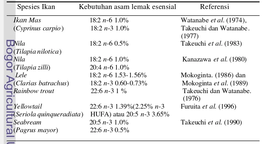 Tabel 2. Kebutuhan asam lemak esensial pada berbagai jenis ikan 