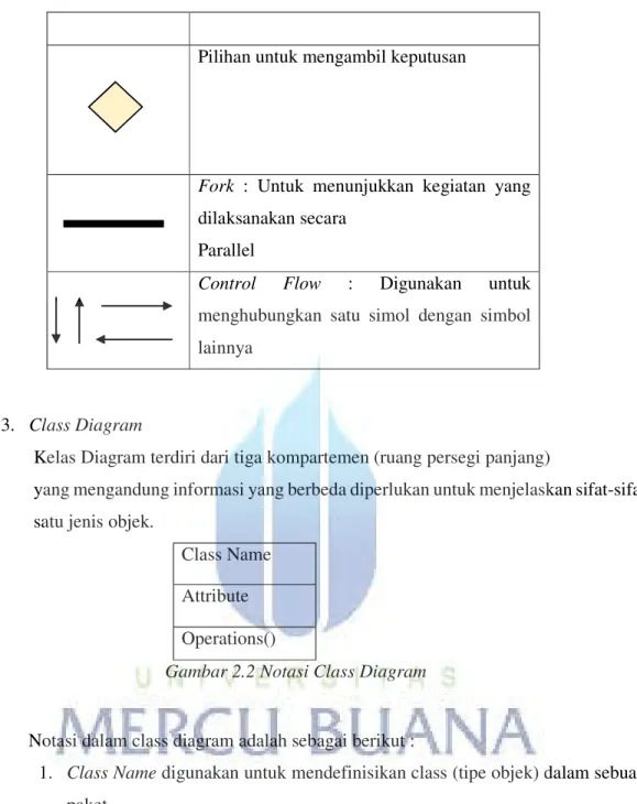 Gambar 2.2 Notasi Class Diagram 